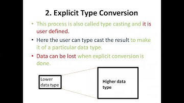 Type Conversion in C Programming