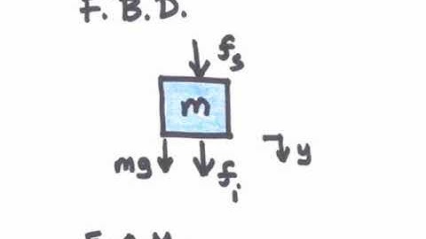 78 How Gravity Affects Spring-Mass Modeling - The Linear Case