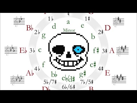 Megalovania literally in EVERY major and minor key (full version) [old]