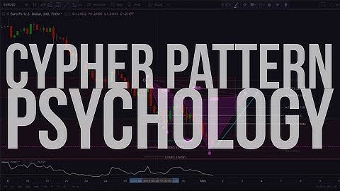 FOREX STRATEGIES - Cypher Pattern Psychology
