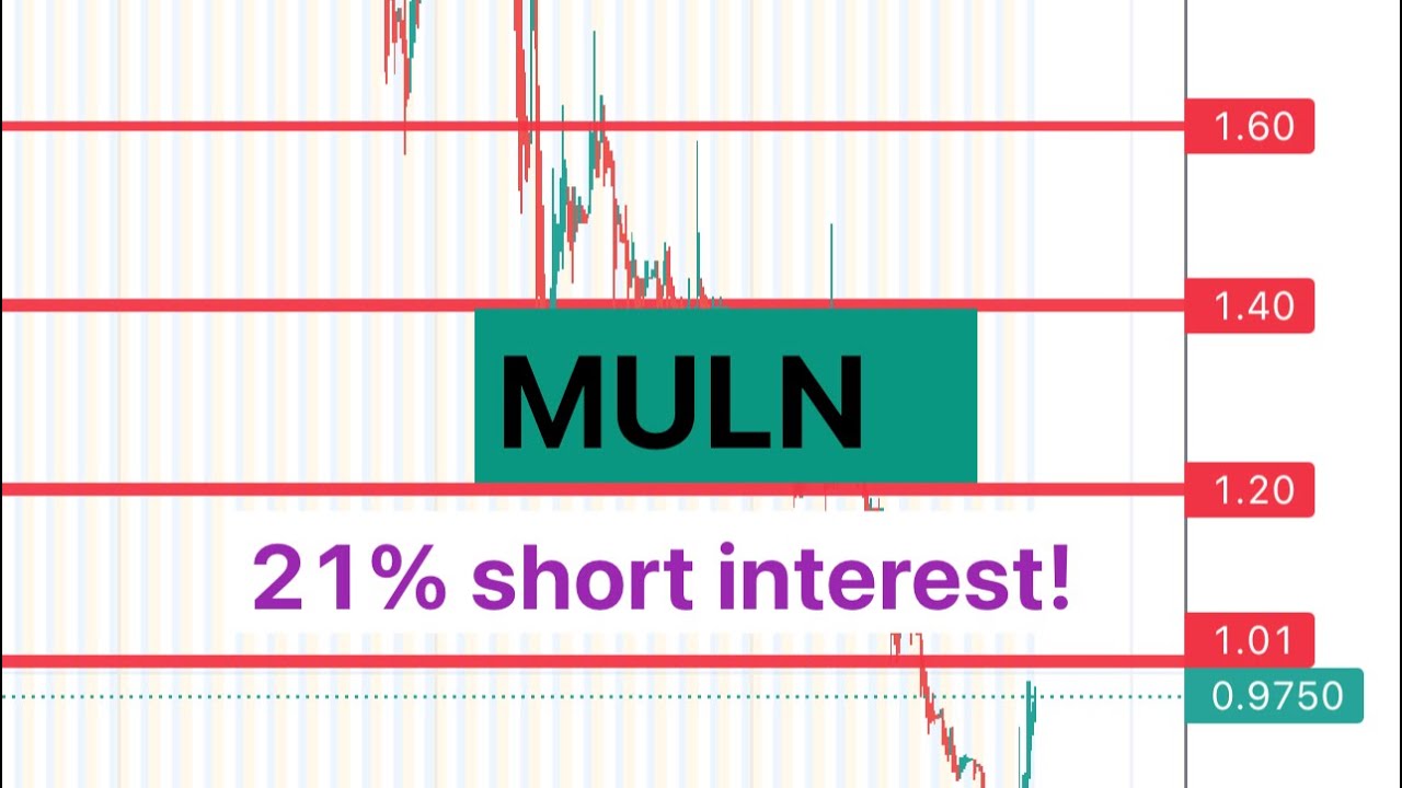 #MULN ? short squeeze possible with 21% short interest? $MULN - YouTube