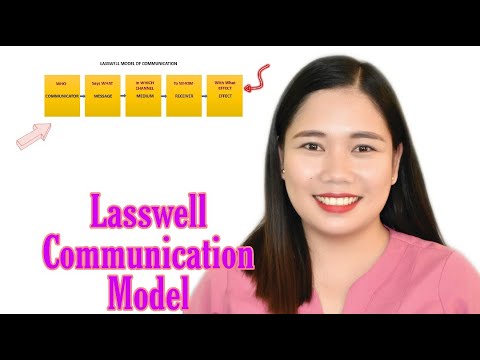 Lasswell Model of Communication | English Lesson 📍