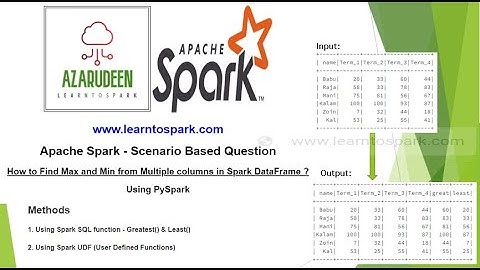 Spark SQL Greatest and Least Function - Apache Spark Scenario Based Questions | Using PySpark