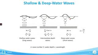 #7 Intro to Wind Wave Modeling
