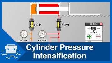 Cylinder Pressure Intensification