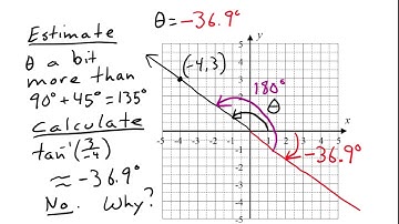 Using the Inverse Tangent