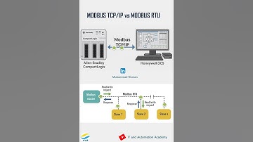 MODBUS RTU vs MODBUS TCP/IP | Which is Best for Industrial Automation?  #MODBUSRTU #MODBUSTCPIP #PLC