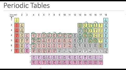 23B - Phase Change Memory PCM and Elements used in Semiconductor