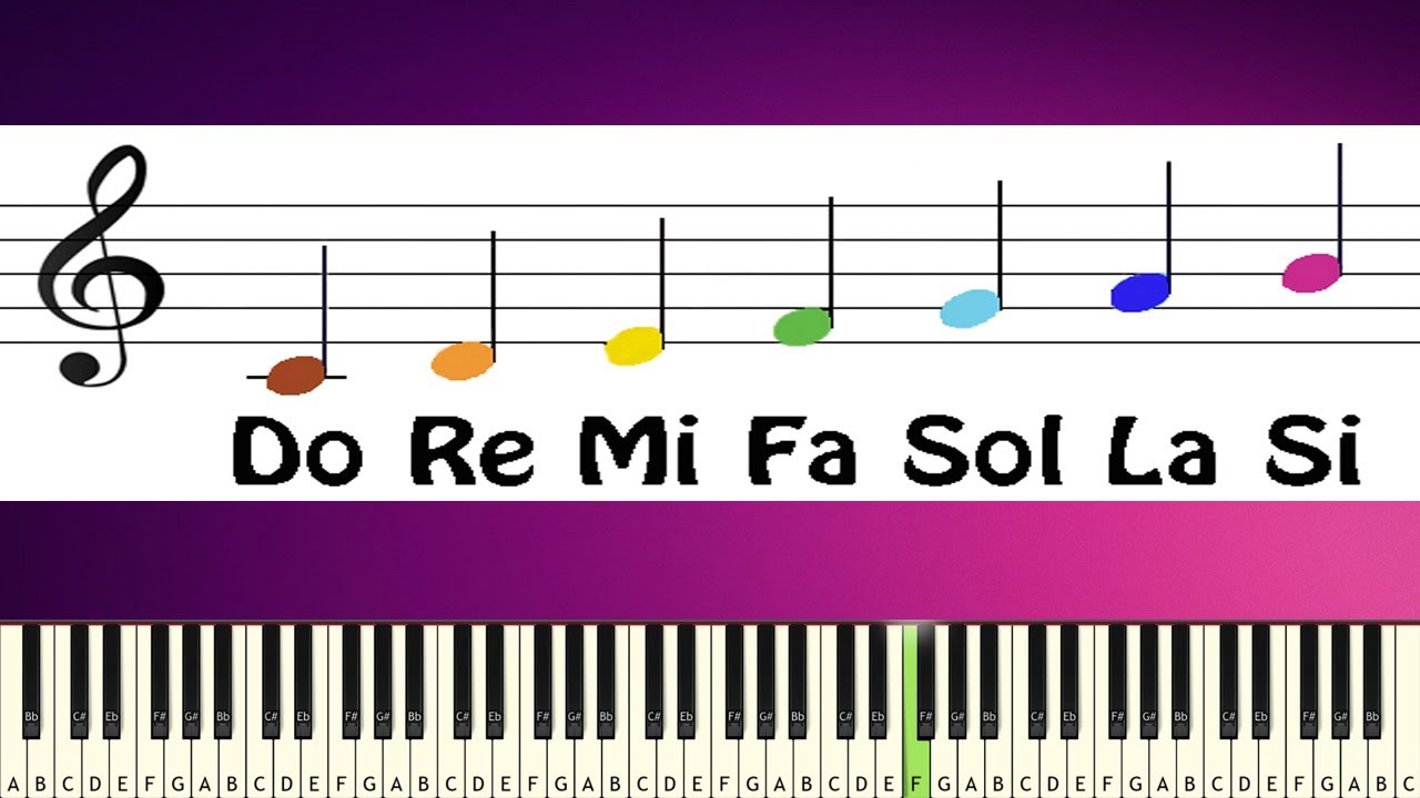 Chords for Do Re Mi Fa So La Ti Do - EASY PIANO TUTORIAL.
