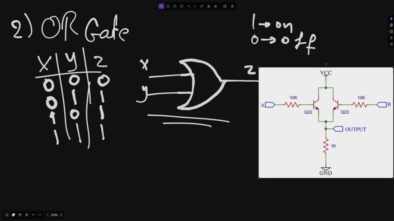 Digital Logic Design: Transistors, Gates, and Boolean Algebra Explained