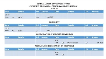 Tangible Assets/ Fixed Assets: Definitions and Assets Register - Lesson 3