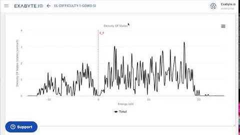 Exabyte.io Tutorial: Band Gap via GW Approximation