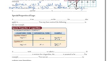 Unit 5.6 Logarithmic Functions