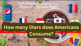 Quench-o-Meter: Calculating Yearly Soft Drink Consumption in Liters/Country screenshot 5