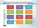 cs205  Information Security CS205 Topic No.011