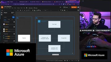 Start from scratch with Azure: Azure Key Vault with Terraform - Part 4