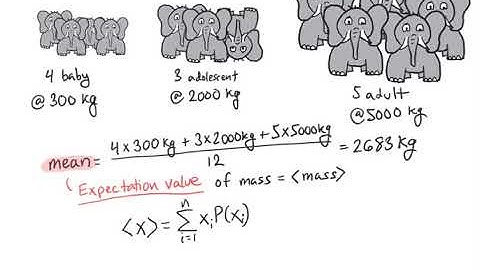 Modern Physics: Expectation Values