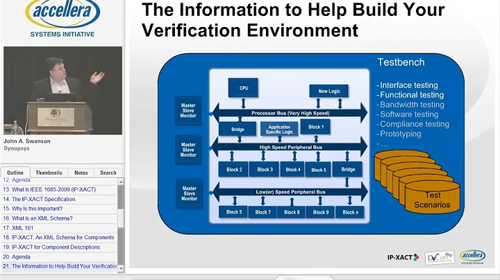 Verification and Automation Improvement Using IP-XACT