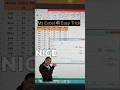 How can merge 2 sheets in Ms-Excel... #shorts #shortsfeed #trending #viral #msexcel #excel #tricks