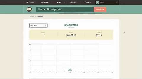 Shorte.st tutorial - sharing a link