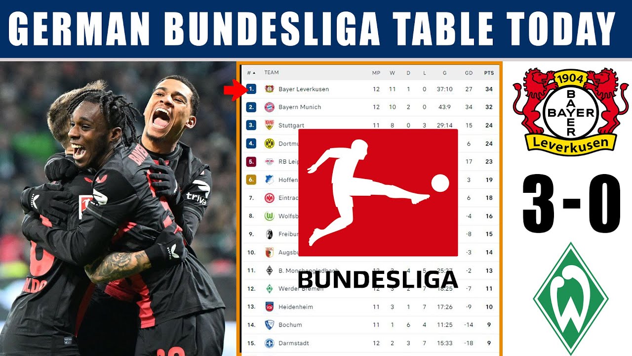 2023-24 German Bundesliga Standings - ESPN