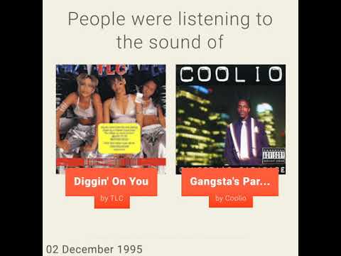 December 2 1995 This Day In 30 Sec Takemeback To Youtube