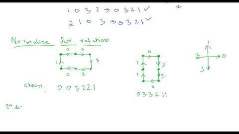 Chain Code | Digital Image Processing