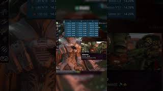 Never run out of relics in Warframe again #warframe #warframecreator #gaming