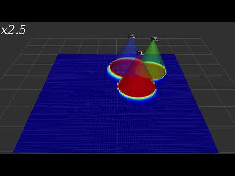 Persistent Coverage by a Drone Team simulation