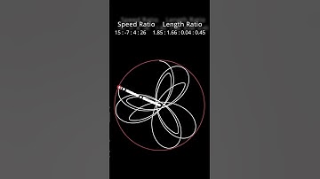 Mesmerizing MathArt: Satisfying Patterns with Relaxing Music #shorts #satisfying #relaxing #mathart