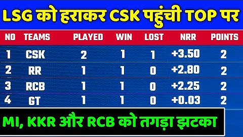 IPL 2023 Points Table - IPL 2023 Points Table After CSK vs LSG | IPL 2023 Points Table Today