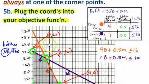 Linear Programming, Ch. 3.4, Alg. 2 Adv.