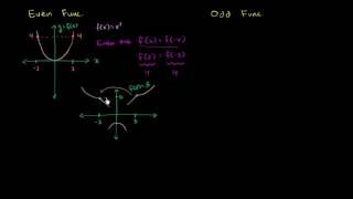 Recognizing odd and even functions | Functions and their graphs | Algebra II | Khan Academy