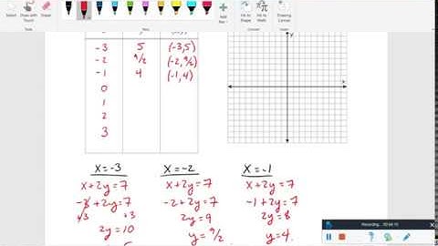 Chapter 3.2 - Graphing Linear Equations in Two Variables