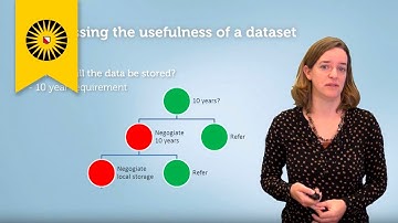 How useful is a dataset? Follow this short tutorial