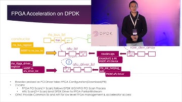 Ideas for Adding FPGA Accelerators to DPDK - Tianfei Zhang