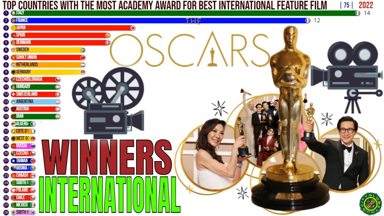 Academy Award For Best International Feature Film 2022