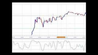 Forex Scalping Strategy at Work