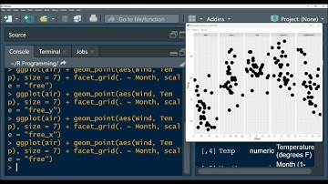 ggplot2 package in r | facet_grid tutorial in r