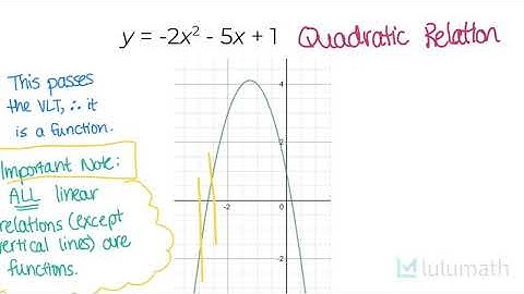 The Vertical Line Test | Functions | Lulumath