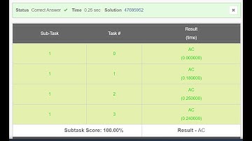 #bitwisetuplescodechef #bitwisetuples Bitwise tuples solution codechef | June challenge | CP master