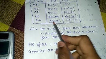 Local Attractions Easiest method