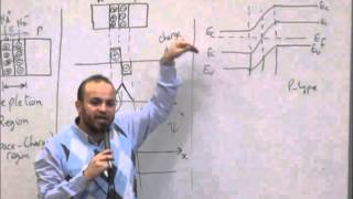 Dr.Sameh Ibrahim (Electronics) - Lecture seven