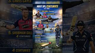 🔥 Most IPL Centuries (All-Time) 🔥