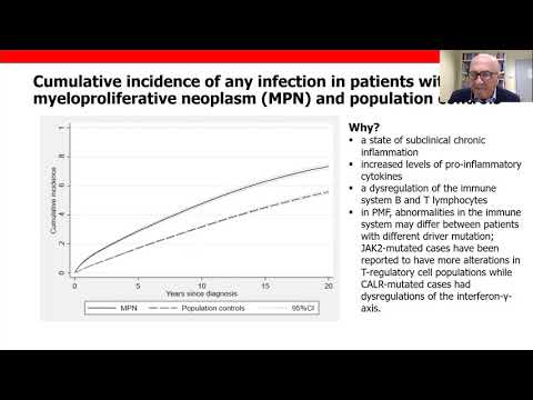 Myeloproliferative neoplasms around the COVID-19 pandemic - Professor Tiziano Barbui