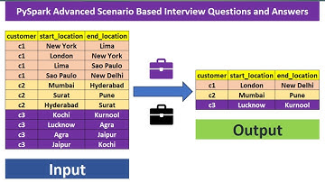 pyspark scenario based interview questions and answers | #pyspark | #interview | #data