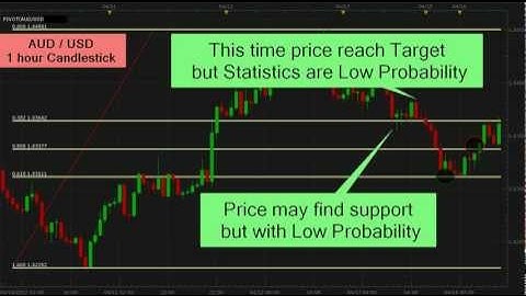 Fibonacci Retracement 38.2% and 61.8% - USD / CAD & AUD / USD Example 037