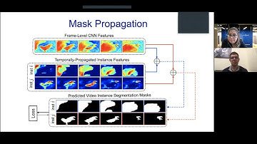 Gedas Bertasius: Visual Perception Models for Semantic Video Understanding