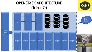 S02_05 #Openstack #english