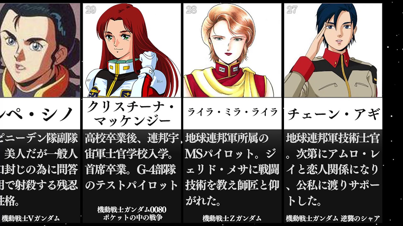 歴代ガンダム人気女性キャラランキング 年版 Youtube 歴代ガンダム人気女性キャラランキング 年版 Youtube